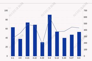 轻松三双！小萨博尼斯11中5拿到13分21板12助